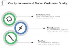 Quality improvement market customers quality standard budgets forecast