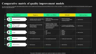 Quality Improvement Model Powerpoint PPT Template Bundles Professional Images