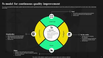 Quality Improvement Model Powerpoint PPT Template Bundles Impressive Images