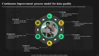 Quality Improvement Model Powerpoint PPT Template Bundles Visual Images