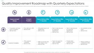 Quality Improvement Roadmap With Quarterly Expectations