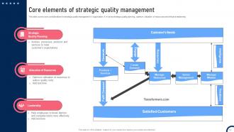 Quality Improvement Tactics To Enhance Operational Efficiency Strategy CD V Aesthatic Slides