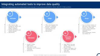 Quality Improvement Tactics To Enhance Operational Efficiency Strategy CD V Template Ideas