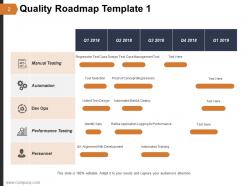Quality improvement timeline powerpoint presentation slides