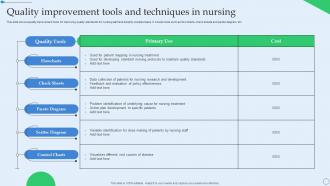 Quality Improvement Tools And Techniques In Nursing