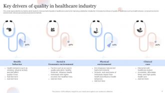 Quality In Healthcare Powerpoint Ppt Template Bundles