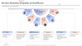 Quality In Healthcare Powerpoint Ppt Template Bundles