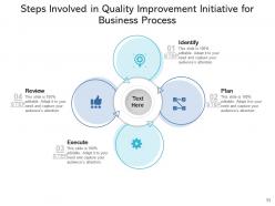 Quality Initiatives Collaborative Process Development Products Management Analysis