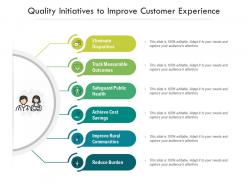 Quality initiatives to improve customer experience