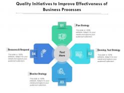 Quality initiatives to improve effectiveness of business processes