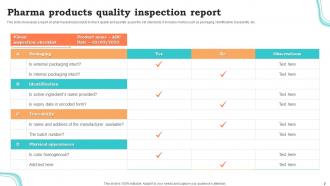 Quality Inspection Report Powerpoint Ppt Template Bundles Designed Good
