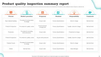 Quality Inspection Report Powerpoint Ppt Template Bundles Multipurpose Good