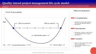 Quality Intend Project Management Life Cycle Model