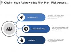 Quality issue acknowledge risk plan risk assess analyze