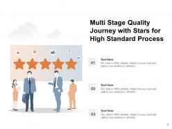 Quality Journey Roadmap Corporate Organizations Process Improvement Optimization Assurance