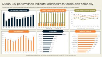 Quality Key Performance Indicator Dashboard For Distribution Company