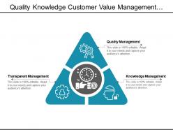Quality knowledge customer value management with icons