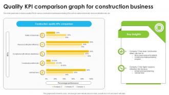 Quality KPI Comparison Graph For Construction Business