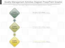 Quality management activities diagram powerpoint graphic
