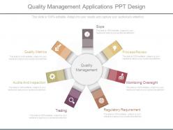 Quality management applications ppt design