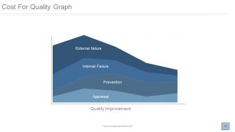 Quality management assurance focus and approach powerpoint presentation with slides