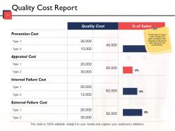 Quality Management Budgeting Plan Powerpoint Presentation Slides