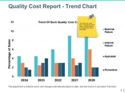 Quality Management Budgeting Powerpoint Presentation Slides
