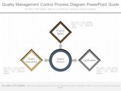 Quality management control process diagram powerpoint guide