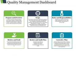 Quality management dashboard ppt example file
