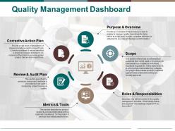 Quality management dashboard ppt pictures graphic images