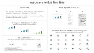 Quality management dashboard production management ppt powerpoint inspiration grid