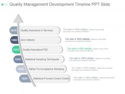 Quality management development timeline ppt slide