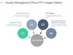 Quality management ethics ppt images gallery