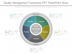 Quality management framework ppt powerpoint show