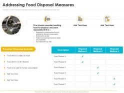 Quality management journey food processing firm addressing food disposal measures ppt slides
