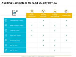 Quality management journey food processing firm auditing committees for food quality review ppt outline