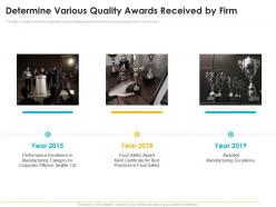 Quality Management Journey Food Processing Firm Determine Various Quality Awards Received By Firm Ppt File