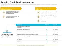 Quality management journey food processing firm ensuring food quality assurance ppt styles clipart