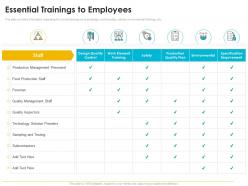 Quality management journey food processing firm essential trainings to employees ppt summary objects