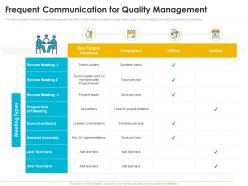 Quality management journey food processing firm frequent communication for quality management