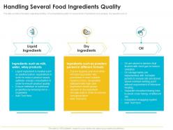 Quality management journey food processing firm handling several food ingredients quality ppt slides