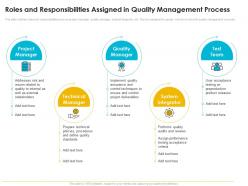 Quality Management Journey Food Processing Firm Roles And Responsibilities Assigned In Quality Management Process