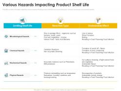 Quality management journey food processing firm various hazards impacting product shelf life