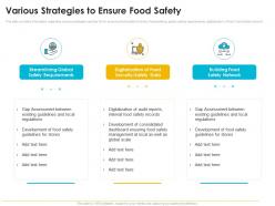 Quality Management Journey Food Processing Firm Various Strategies To Ensure Food Safety Ppt Grid