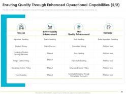 Quality management journey for food processing firm complete deck