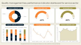 Quality Management Key Performance Indicator Dashboard For Service Sector