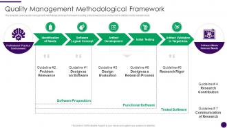 Quality Management Methodological Framework How To Achieve ISO 9001 Certification Ppt Rules