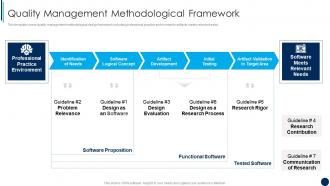 Quality Management Methodological Framework ISO 9001 Quality Management Ppt Icons