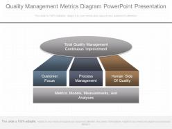 Quality management metrics diagram powerpoint presentation