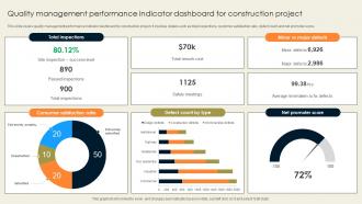 Quality Management Performance Indicator Dashboard For Construction Project